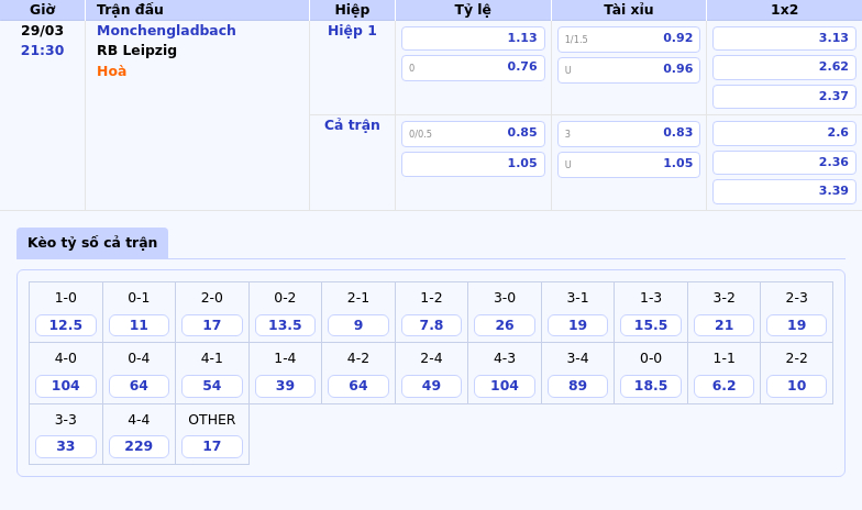Soi kèo trận Monchengladbach vs RB Leipzig Bất phân thắng bại hay chiến thắng thuộc về đội khách 2 Thông tin bảng tỷ lệ kèo bóng đá Monchengladbach vs RB Leipzig
